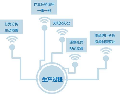 大华股份 深耕行业谋发展打造 互联网 智慧能源管理平台 会员动态 中国安全防范产品行业协会