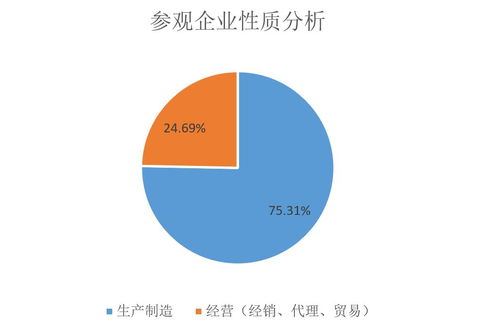 2023第23届中国国际机电产品博览会暨第11届武汉机床展展后报告